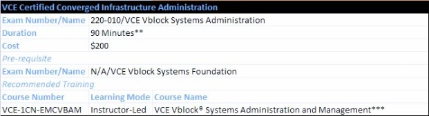 VCE Certified Converged Infrastructure Administration