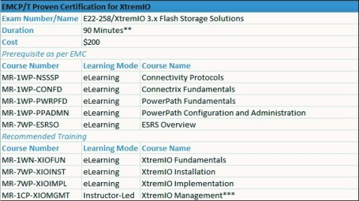 EMCP/T Certification for XtremIO