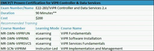 EMCP/T Proven Certification for ViPR Controller & Data Services